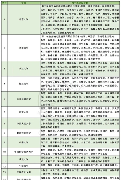 学考成绩