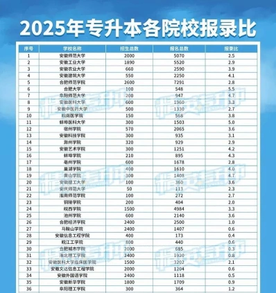 信息