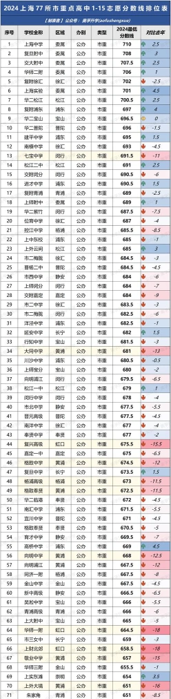 优势