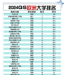 排名