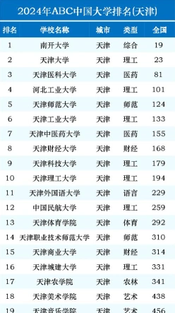 排名