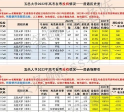 专业组
