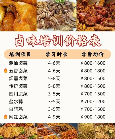 学费