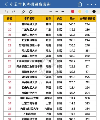 排名
