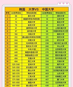排名