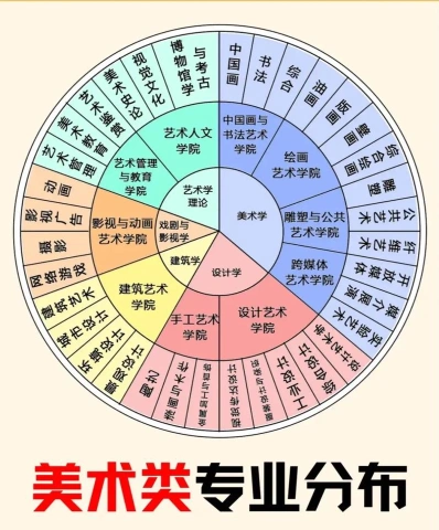 考生
