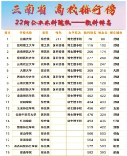 信息