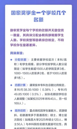 国家奖学金