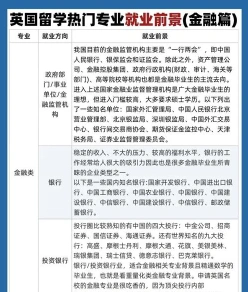 金融专业