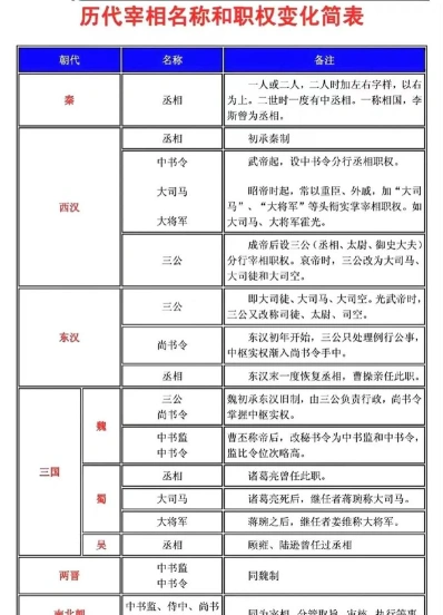 宰相
