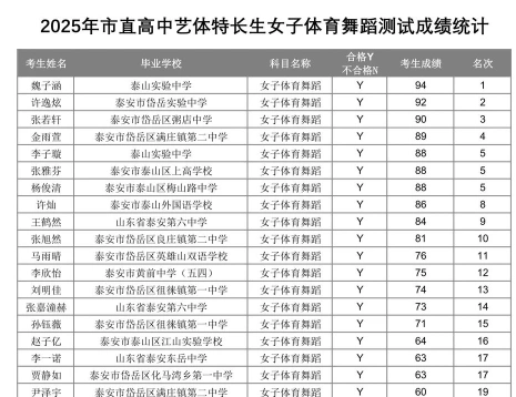 体育舞蹈艺考