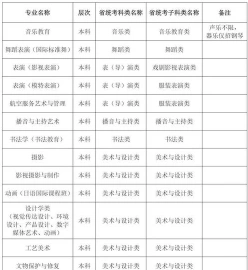 艺术类专业