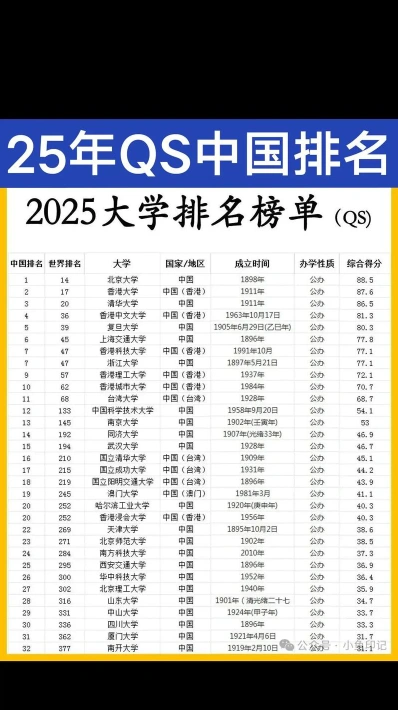 学院排名