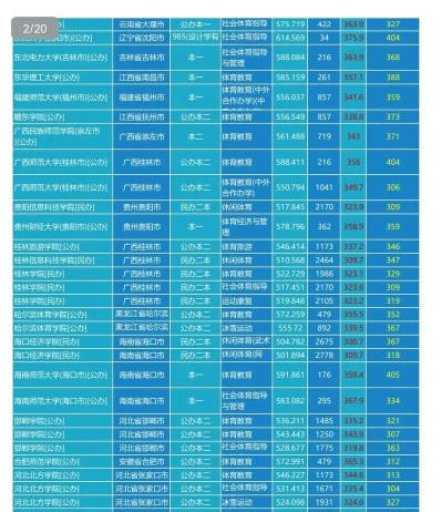 运动训练