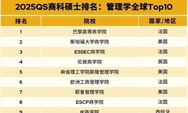 商学院
