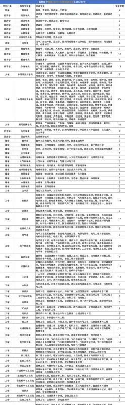 科学