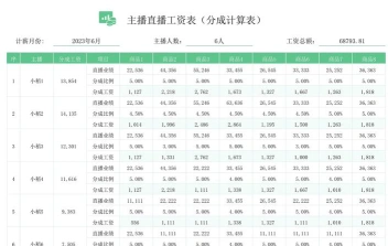 月薪