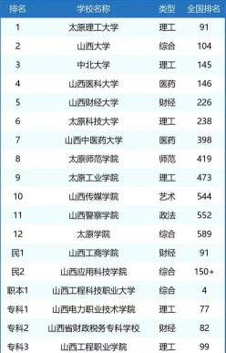 省部共建