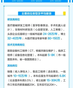 生物医学工程