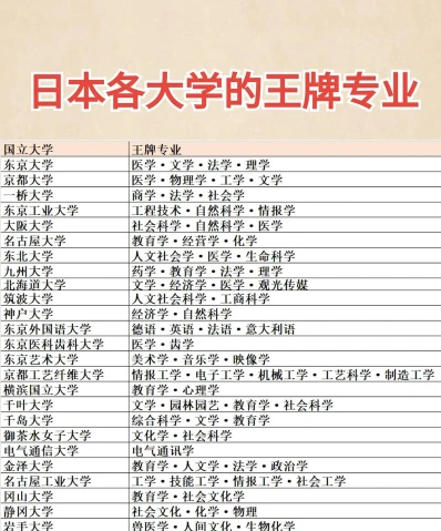 打工