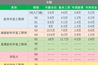 能力