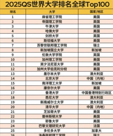 开普敦大学