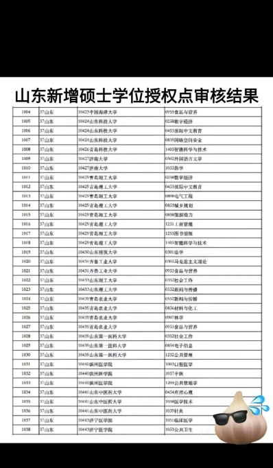 山东大学