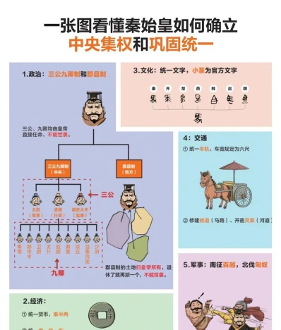 掌管