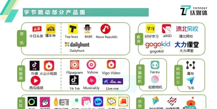 提供