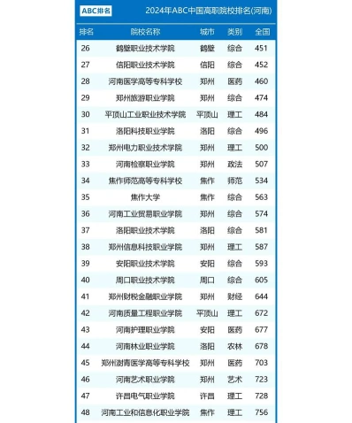 提供