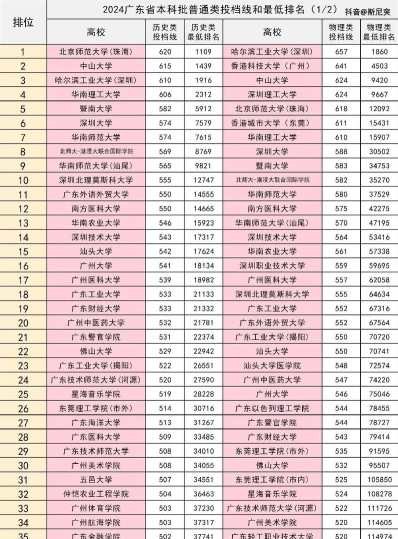 信息