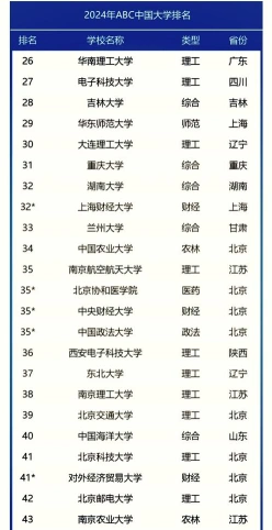本科大学