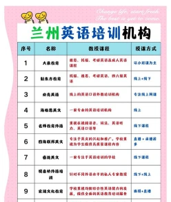 培训