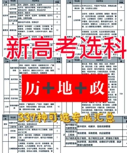 选科