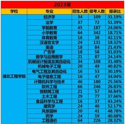 湖北工程学院