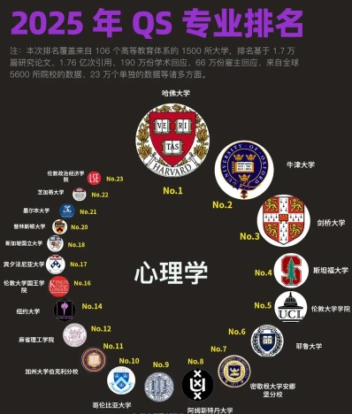 应用心理学