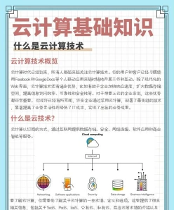 云计算技术