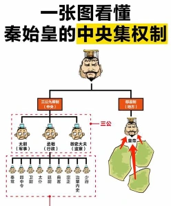 皇帝