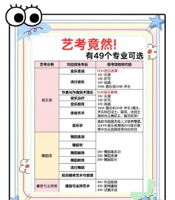 表演专业艺考