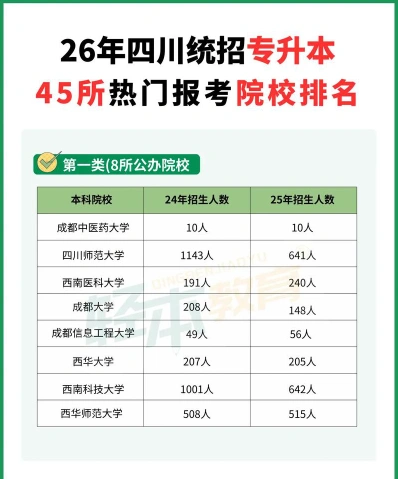 综合性大学