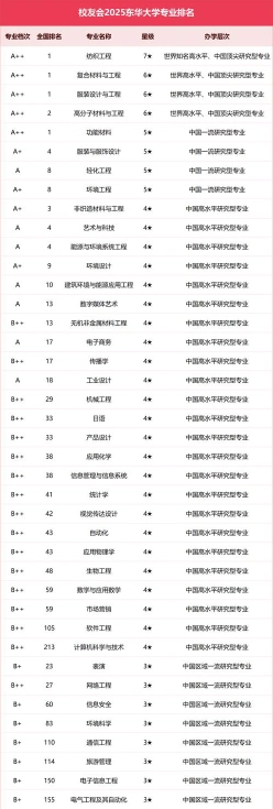 东华大学