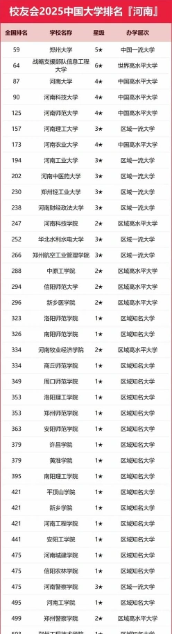 信息