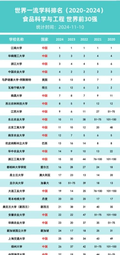 昆明学院