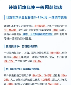 工资