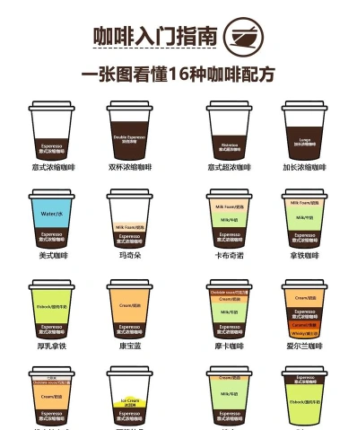 咖啡豆