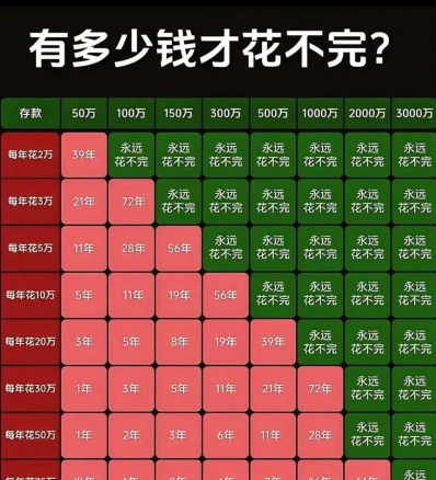 生活