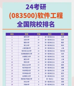 排名
