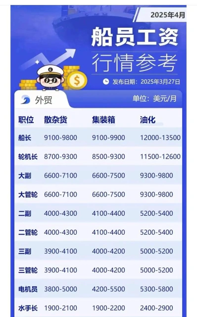 信息