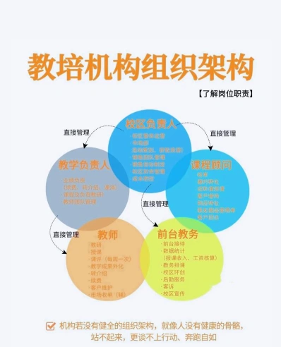 传统