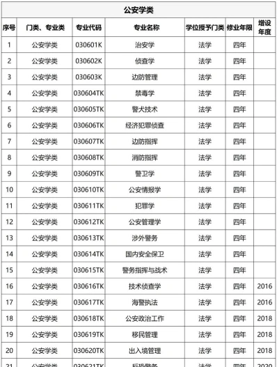 专业